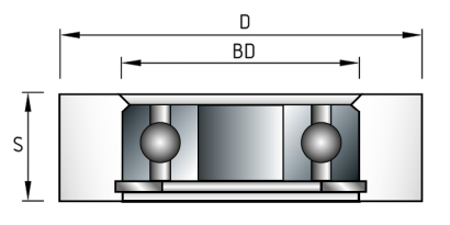 UM Ball bearing rub collar