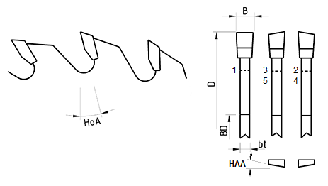 UM HP HW Crosscut blade