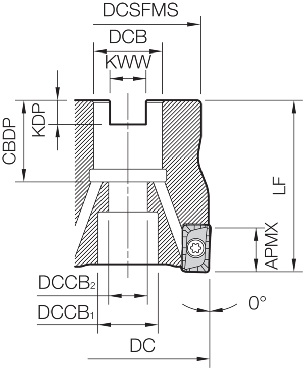Milling Toolholder