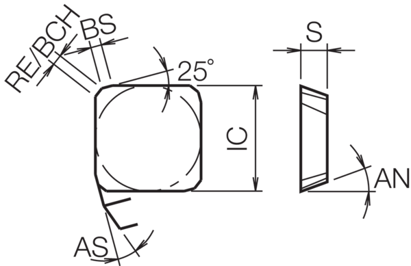 Cermet Milling Insert